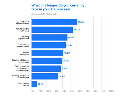 b2b saas 等企業軟件中的交互設計總結