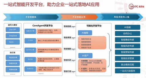 osware智能開發平臺亮相2025網易創新企業大會