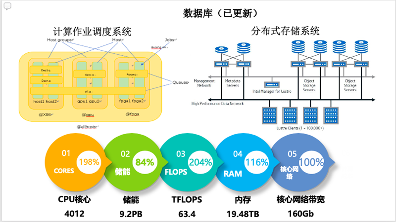 青島國際經濟合作區企業科技“硬核”助力復工防疫 信息技術咨詢服務